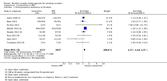 Analysis 6.1