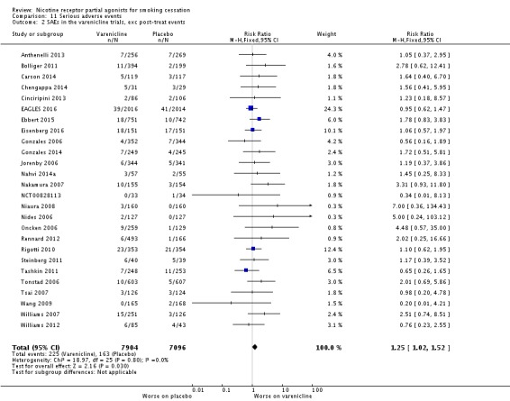 Analysis 11.2