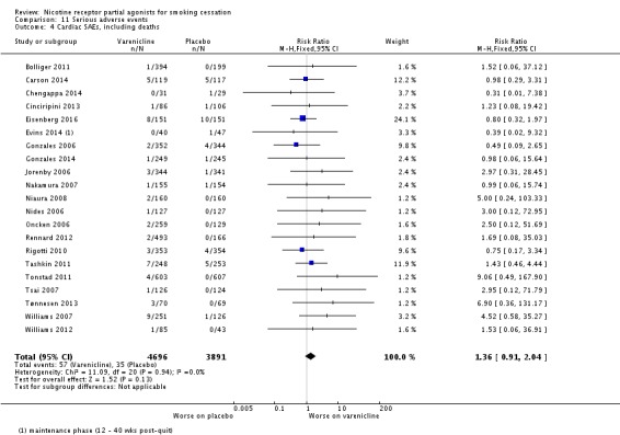 Analysis 11.4