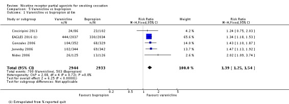 Analysis 5.1