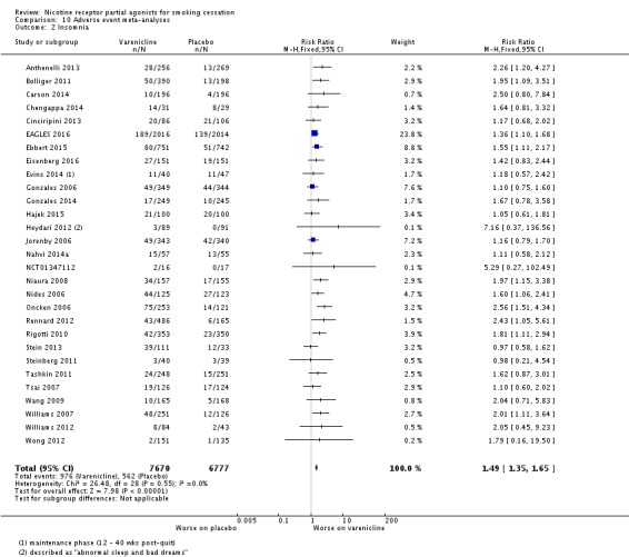 Analysis 10.2