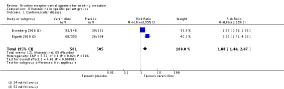 Analysis 8.1