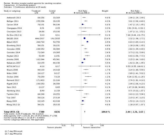 Analysis 13.3