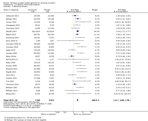 Analysis 10.3