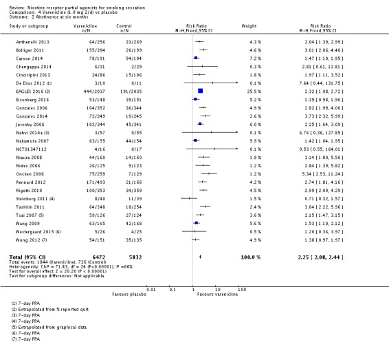 Analysis 4.2