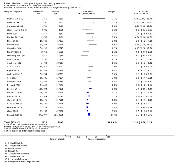 Analysis 4.1