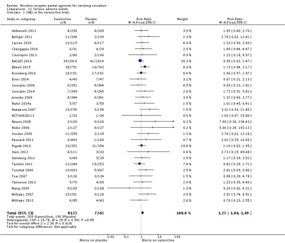 Analysis 11.1