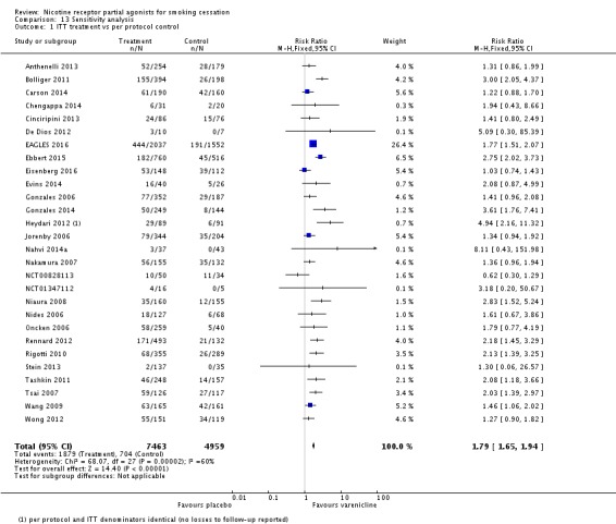 Analysis 13.1