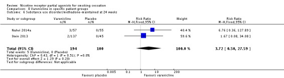 Analysis 8.6