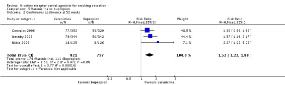 Analysis 5.2