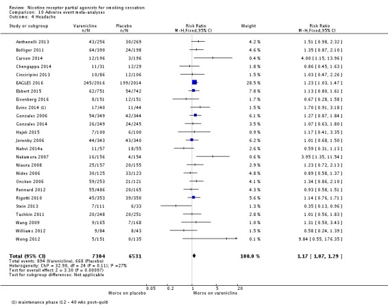 Analysis 10.4