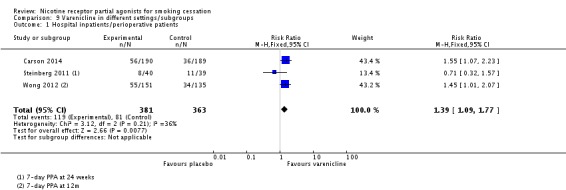 Analysis 9.1