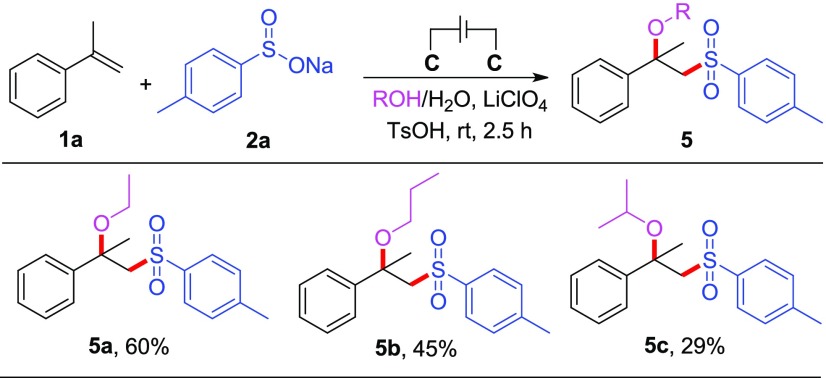 Scheme 4