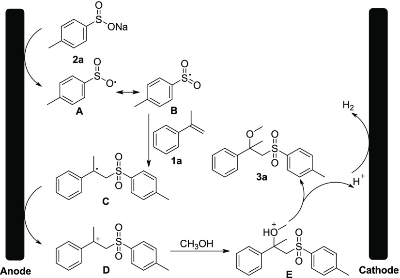 Scheme 7