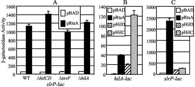 FIG. 7.