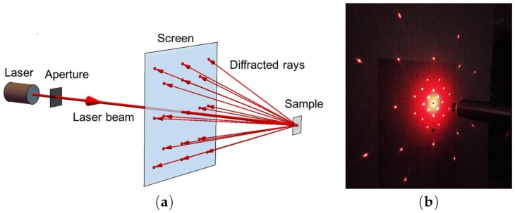 Figure 26