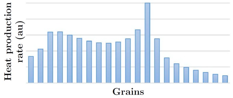 Figure 37