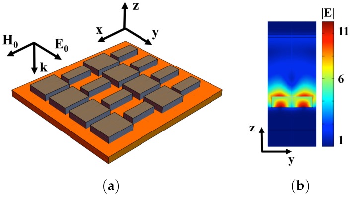 Figure 21