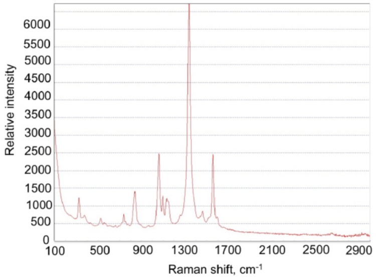 Figure 18