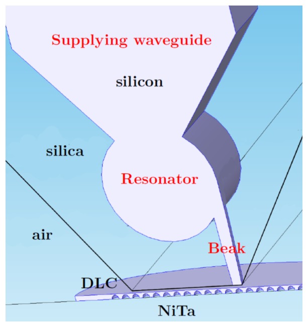 Figure 35