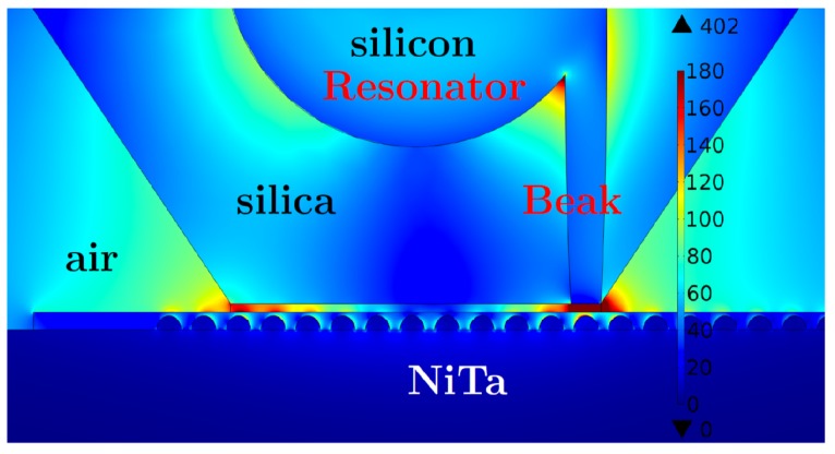 Figure 36