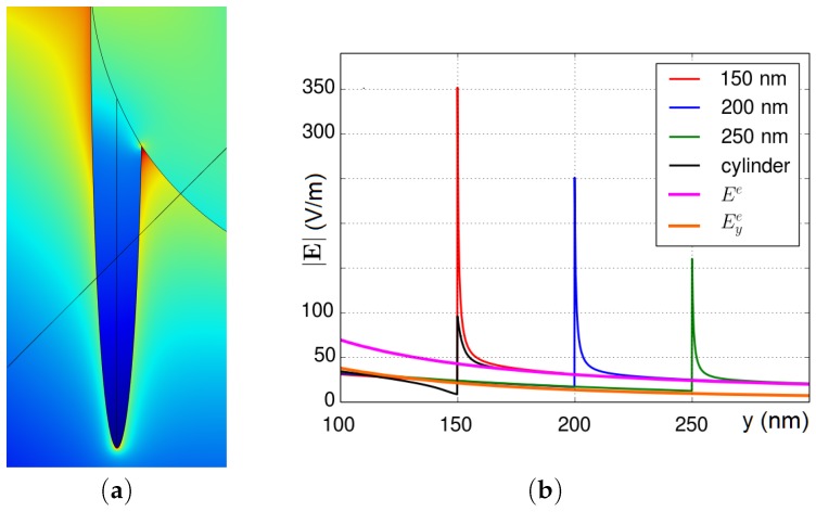 Figure 33