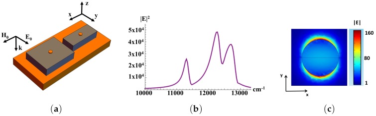 Figure 22