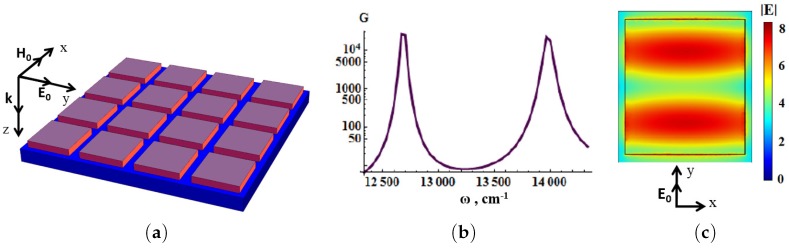 Figure 19