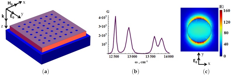 Figure 20