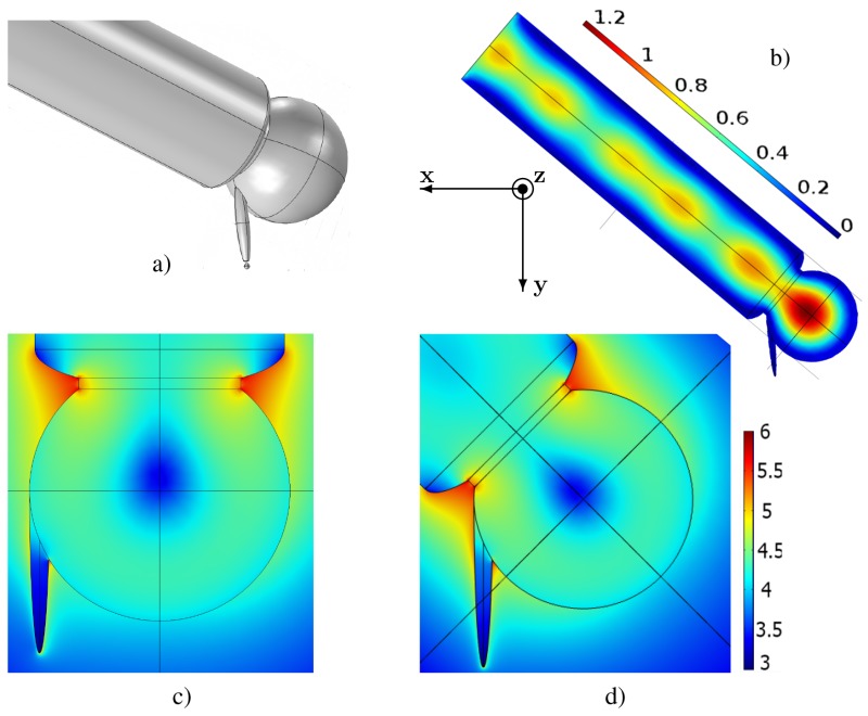 Figure 32