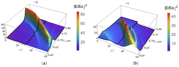 Figure 14