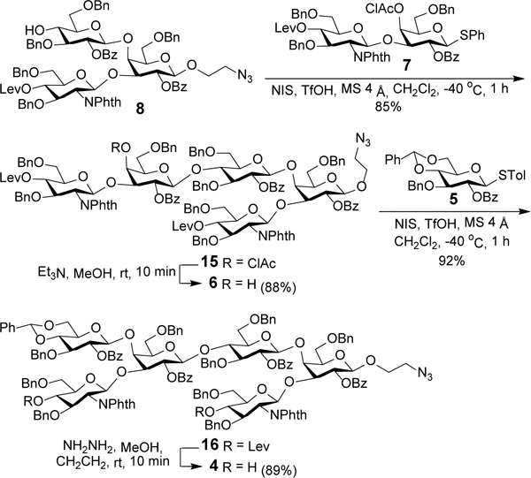 Scheme 4.