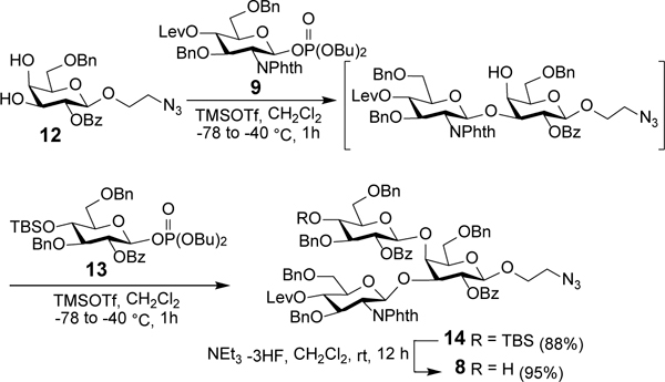 Scheme 3.