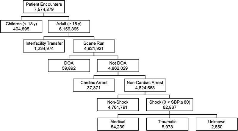 FIGURE 1