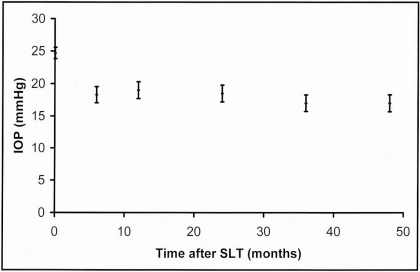 Fig. (2)