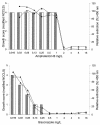 FIG. 2.