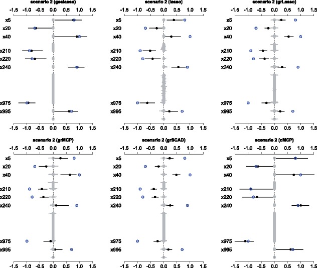 Group spike and slab lasso generalized linear models for disease