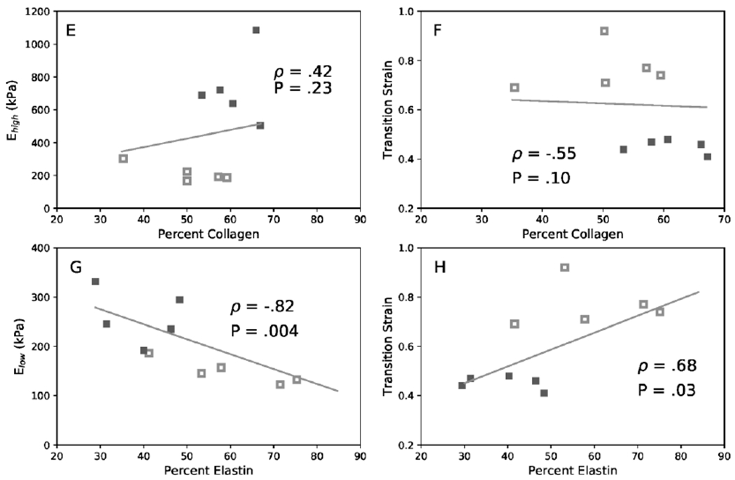 Figure 9.