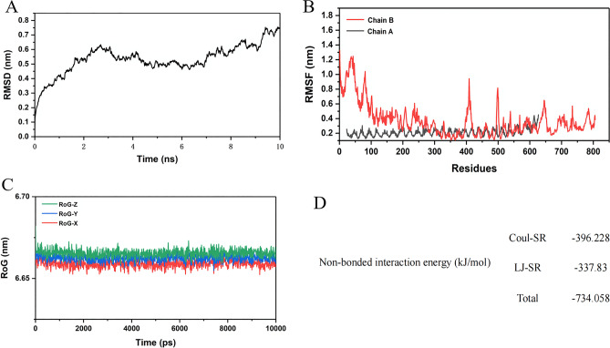 Figure 11