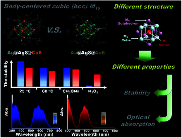 graphic file with name d1sc03679c-ga.jpg