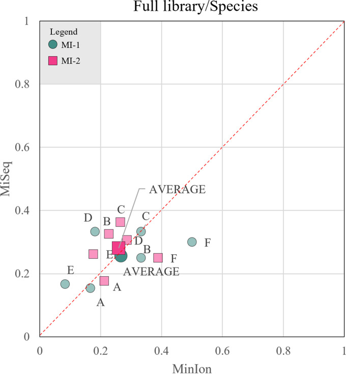 FIG 4