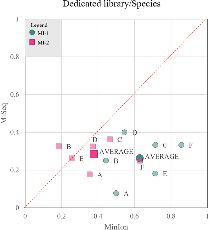 FIG 6