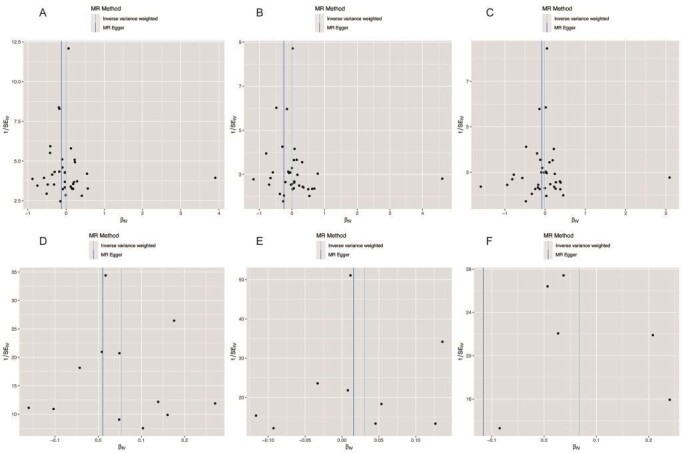 Supplementary Fig.4. Funnel plot of the association of CHD with VTE