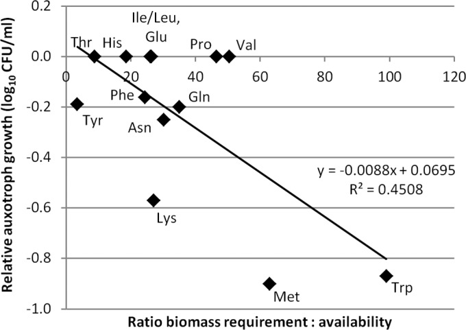 FIG 3