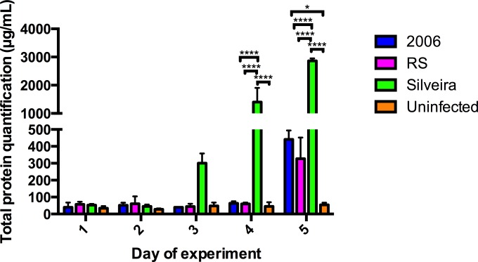 FIG 4