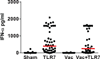 Extended Data Figure 3