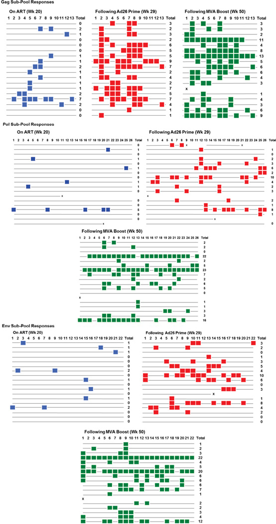 Extended Data Figure 6