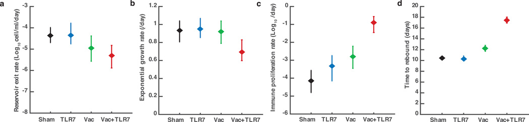 Extended Data Figure 10