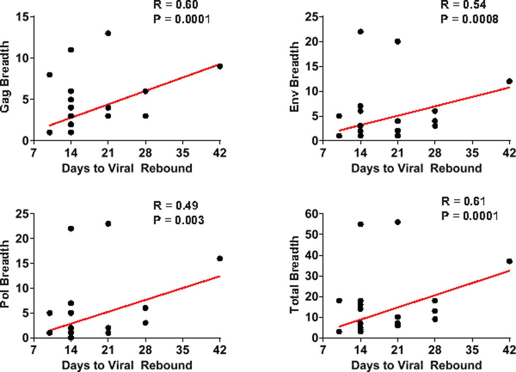 Extended Data Figure 9