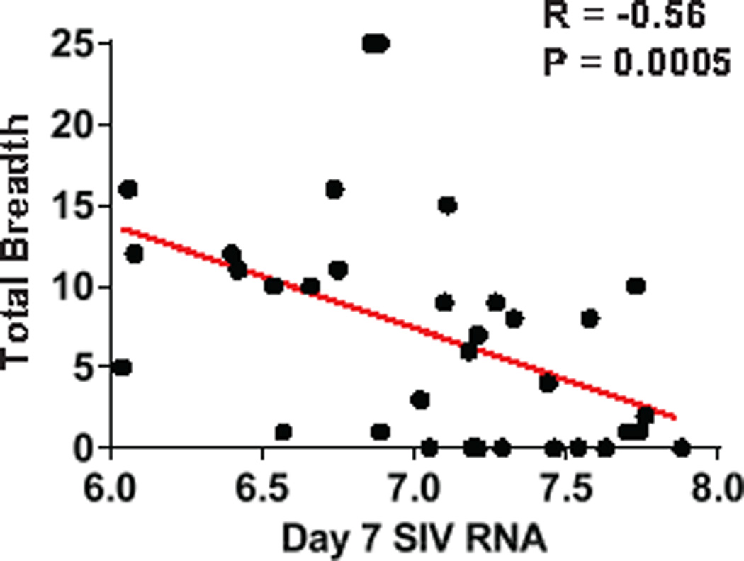 Extended Data Figure 7